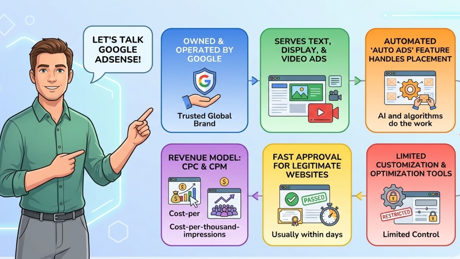 Header bidding vs AdSense